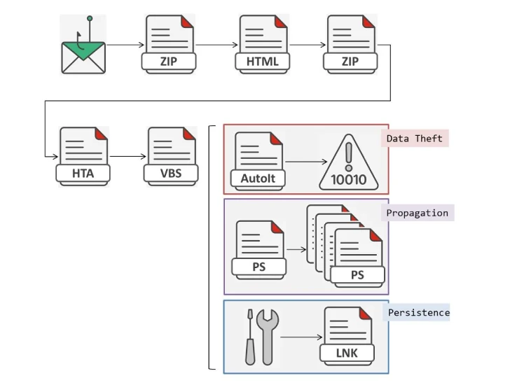 Horabot Malware Horabot Malware