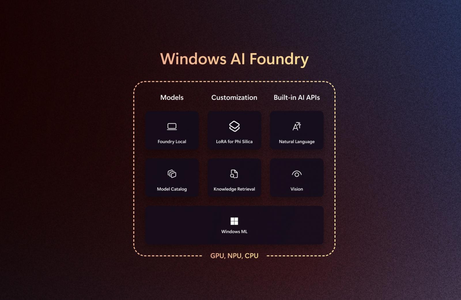 Windows Foundry AI