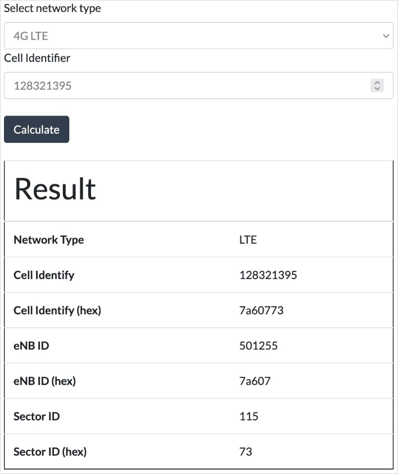 Information exposed in the SIP Headers