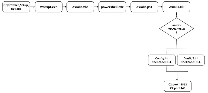 Winos 4.0 Malware