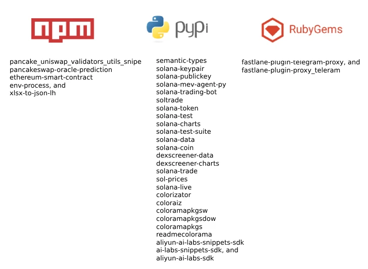 Malicious PyPI, npm, and Ruby Packages Malicious PyPI, npm, and Ruby Packages
