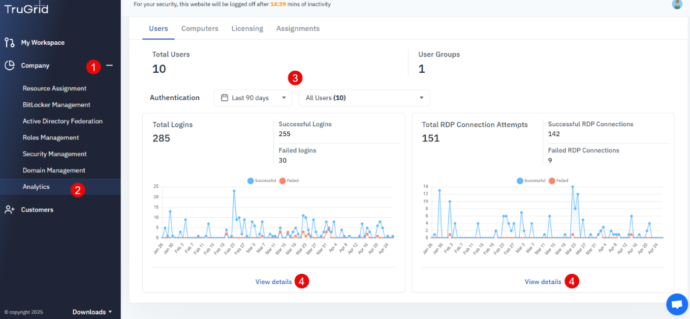 Figure 3: TruGrid Analytics Dashboard