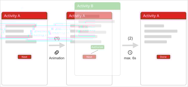 TapTrap overview
