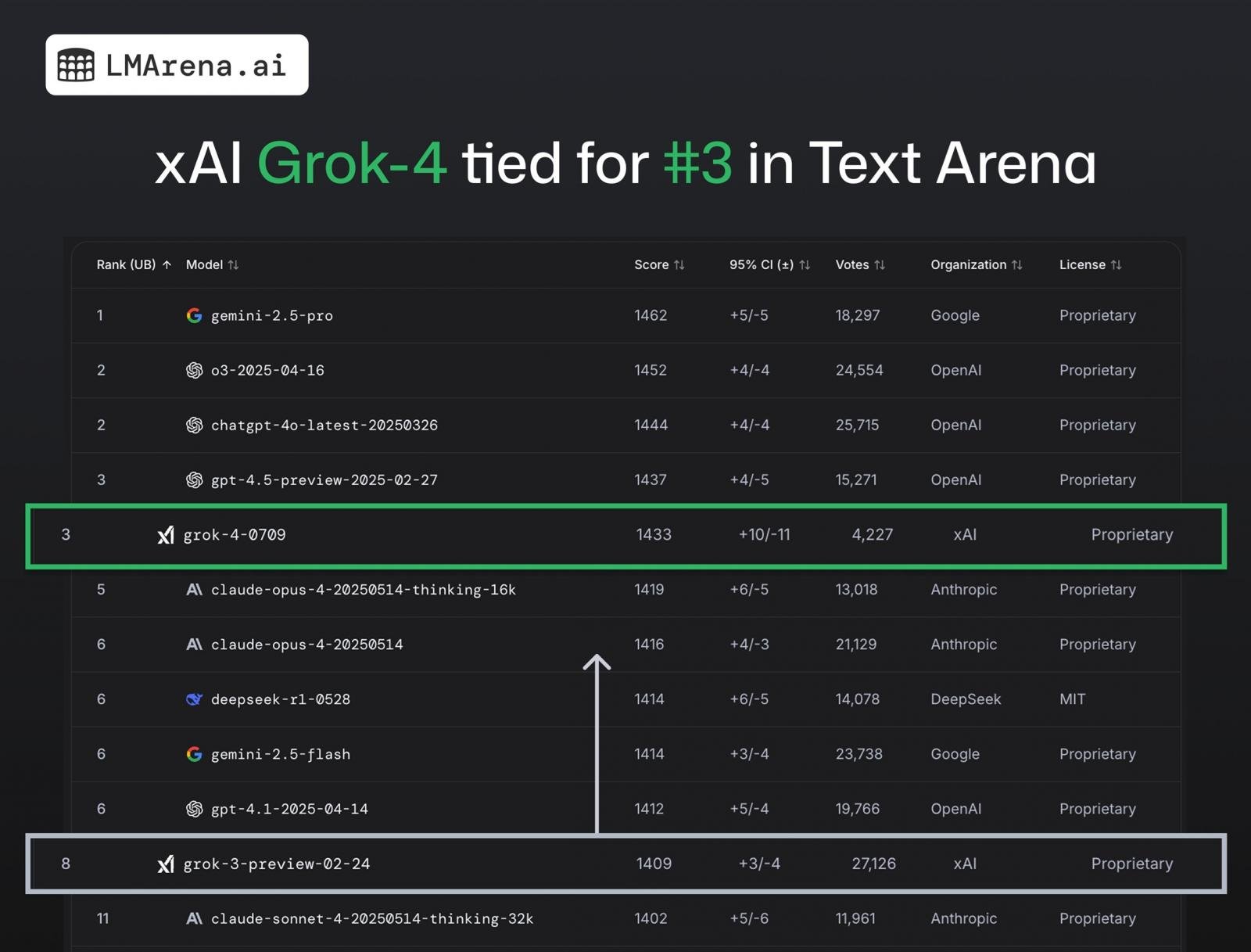 Grok AI