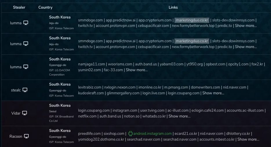 Infostealer logs linked to the campaign