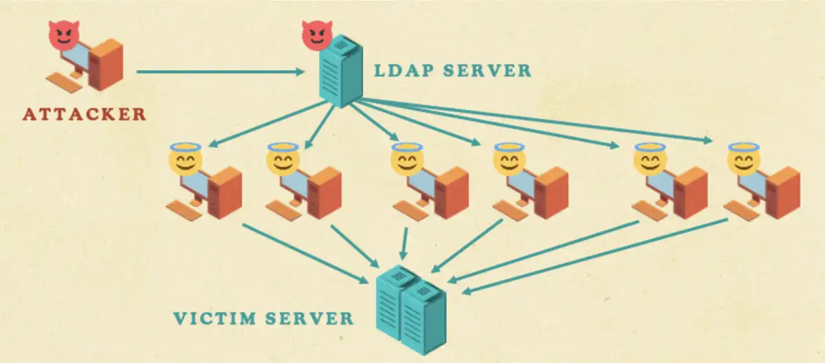 domain controllers DDoS vulnerability CVE-2025-32724