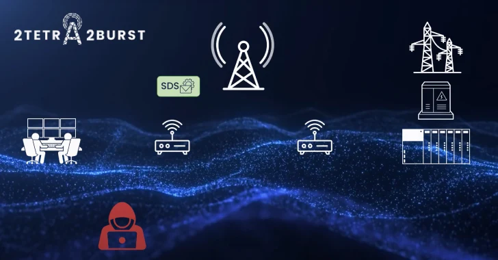 Radio Encryption Flaws Radio Encryption Flaws