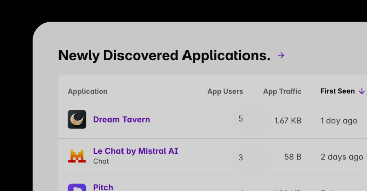 Shadow AI Discovery Shadow AI Discovery