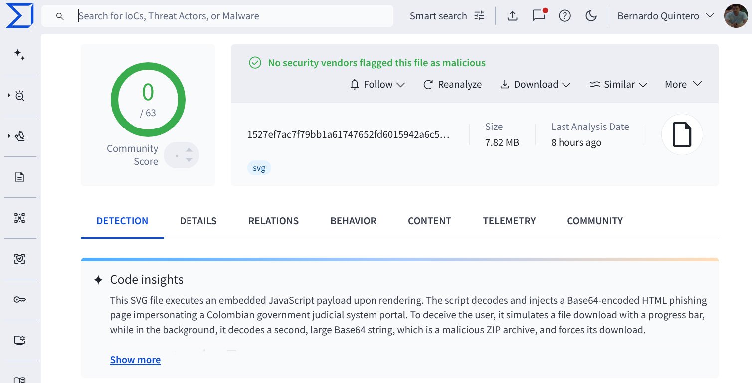 VirusTotal Code insights detecting a malicious SVG file