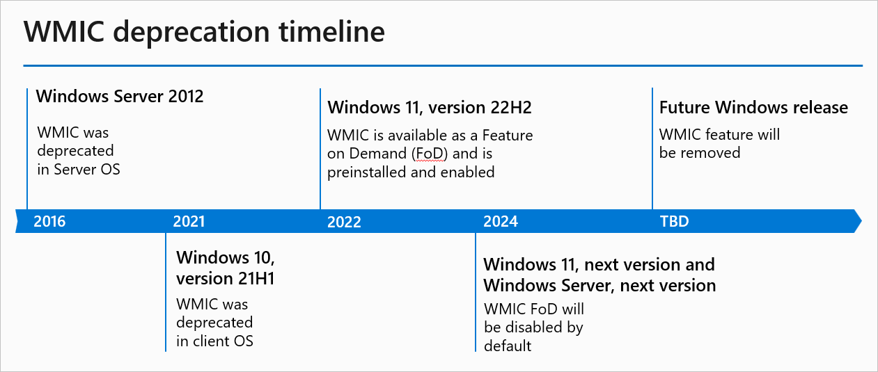 WMIC deprecation timeline