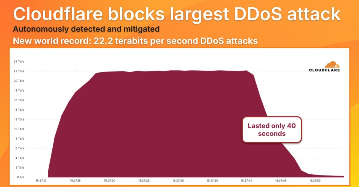 Diagram of the attack