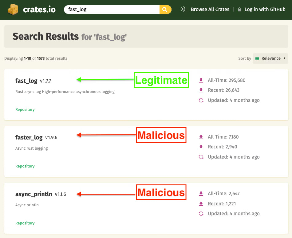 The malicious packages appearing on the search results for the legitimate crate