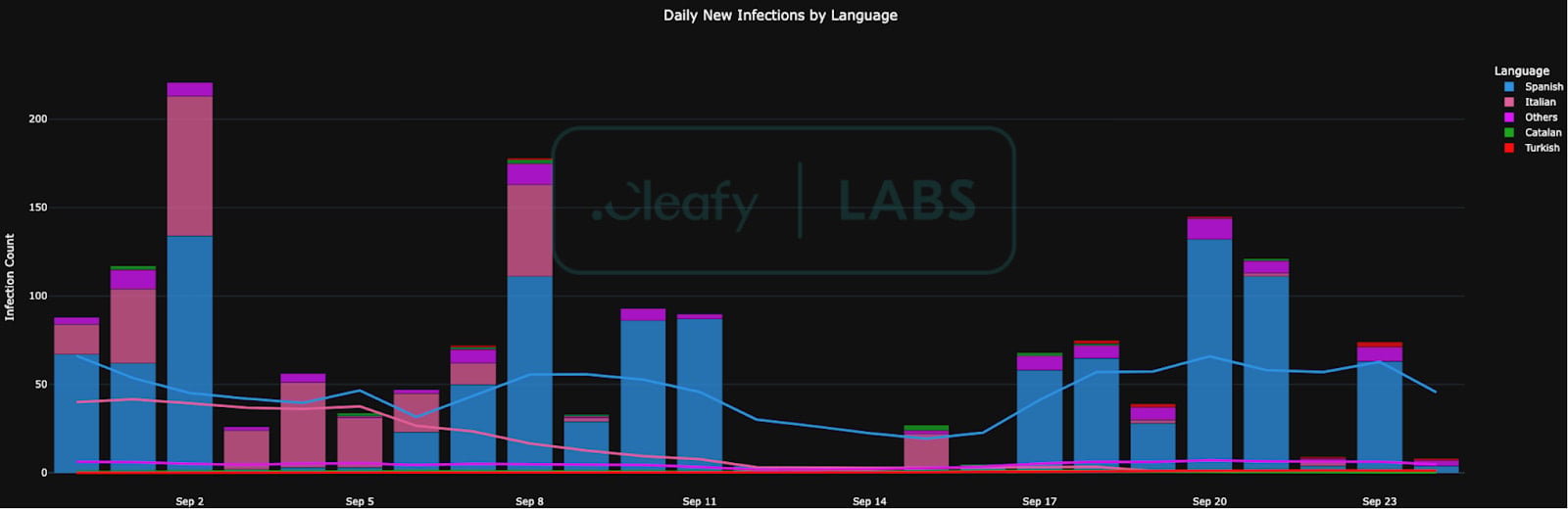 Daily Klopatra infections