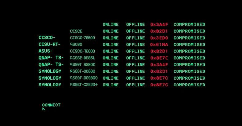 Botnet Campaign
