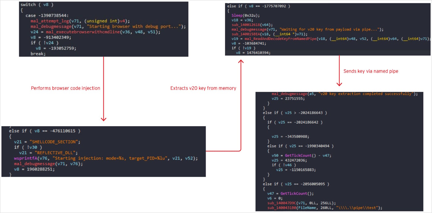 Retrieval of encryption keys from memory