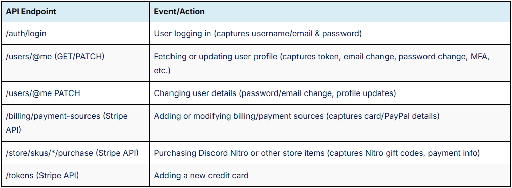 Discord data targeted by the malware