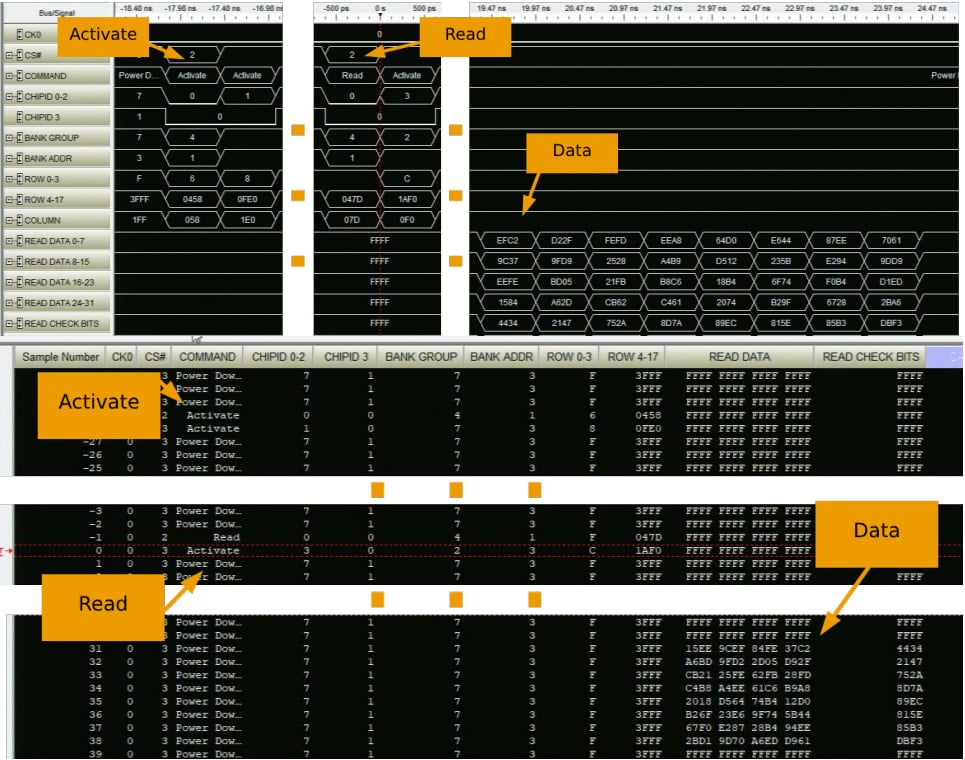 DDR5 memory bus traffic during a TEE.fail attack
