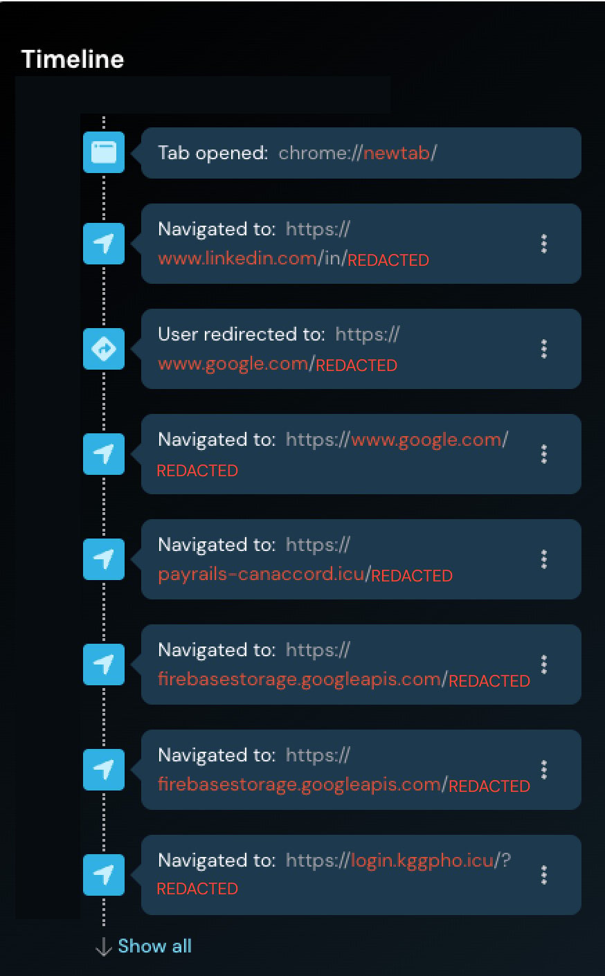 Redirect chain used in the phishing attack