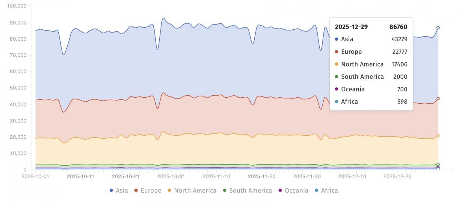 Internet-exposed MongoDB instances