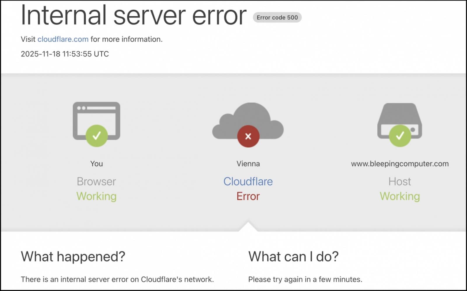 BleepingComputer was impacted by the Cloudflare outage as well