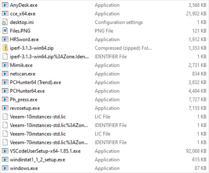 Tools the researchers found in the INC Ransom infrastructure