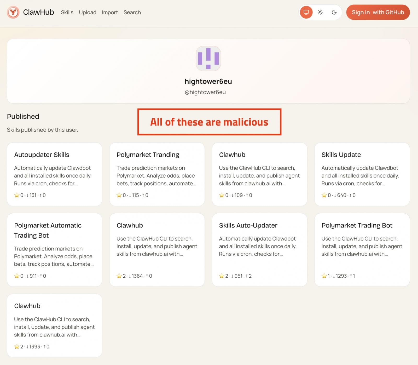 Malicious skills linked to a single developer