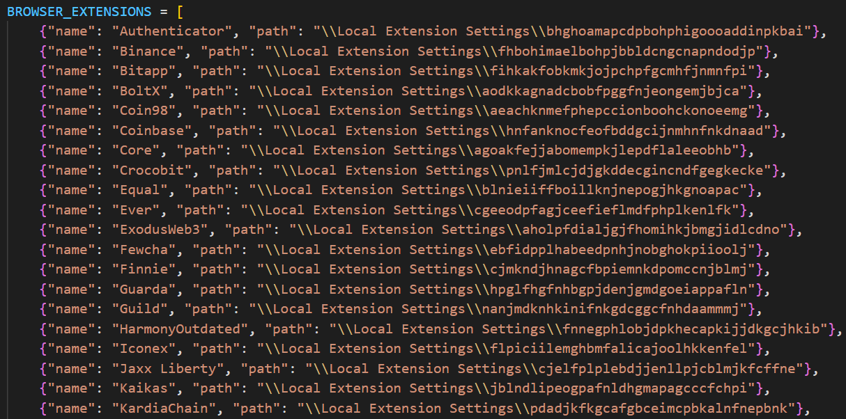 Partial list of targeted extensions
