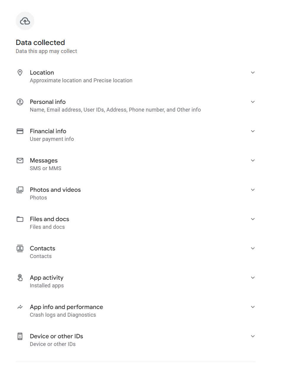 permissions