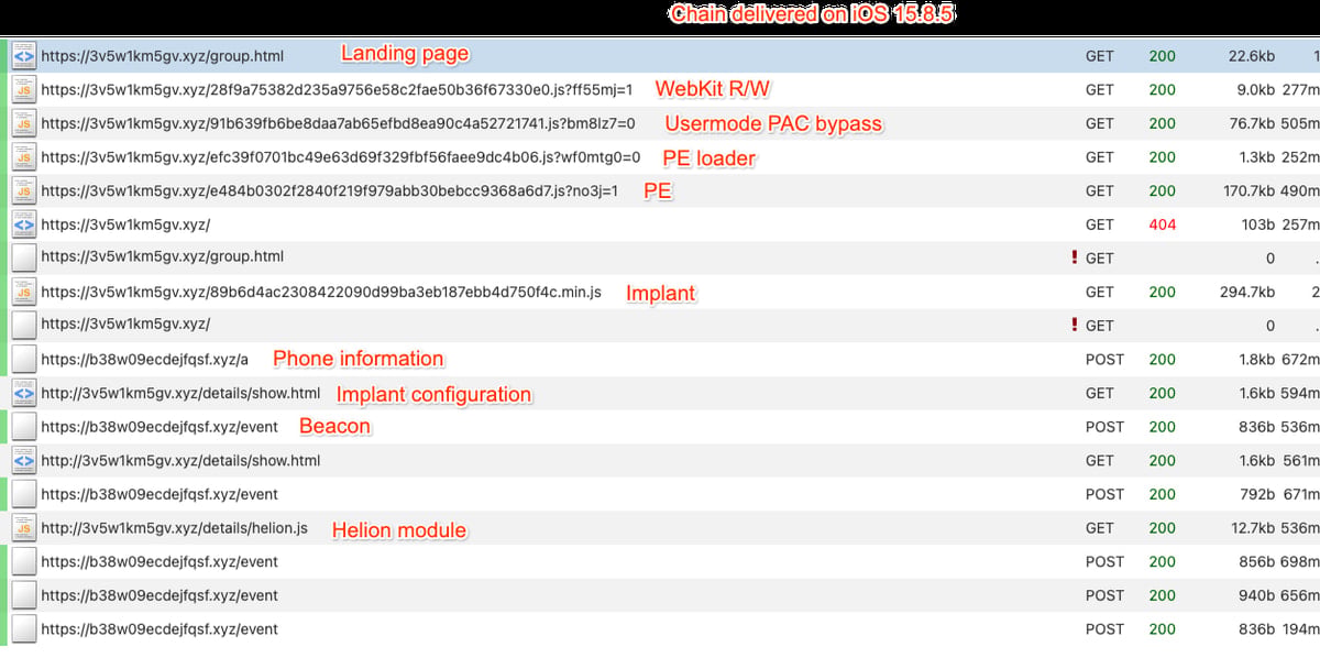 Coruna exploit chain