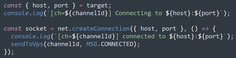 Pivoting to accessible systems