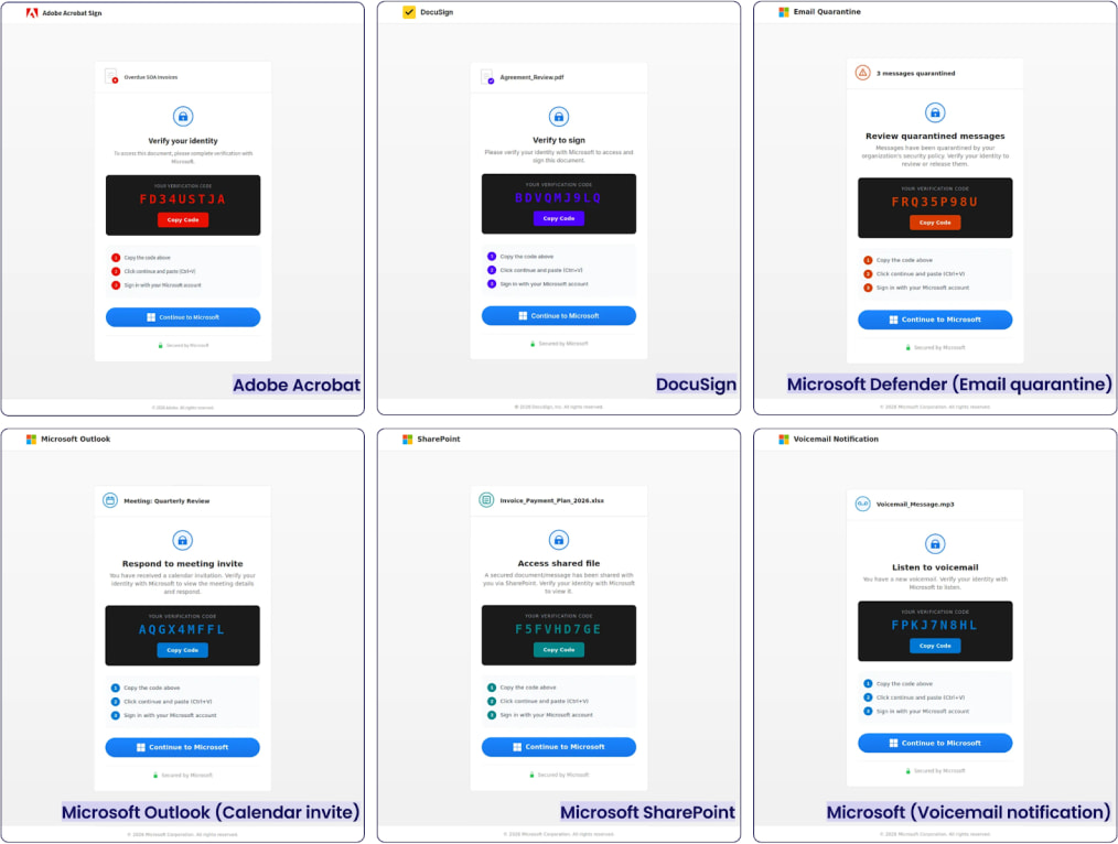 Various phishing template offered by the platform