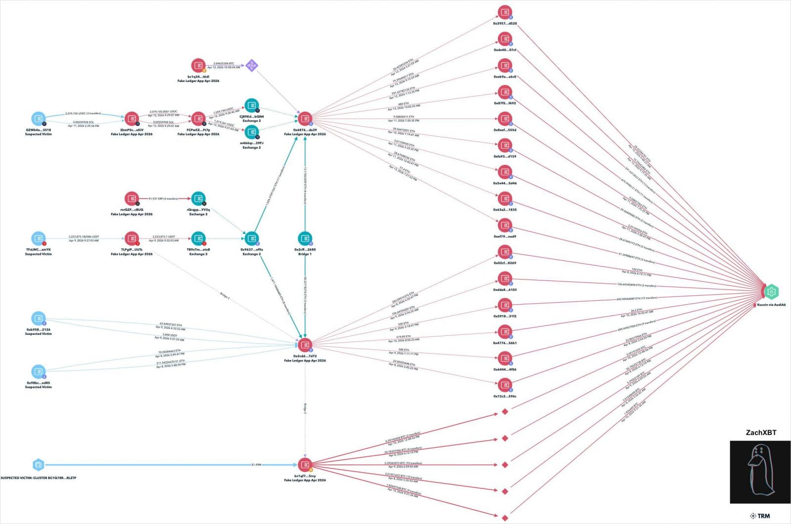 Malicious transactions
