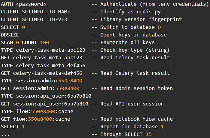 Redis