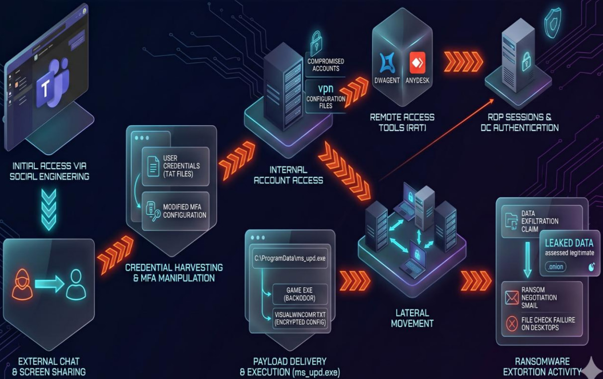 Overview of the attack