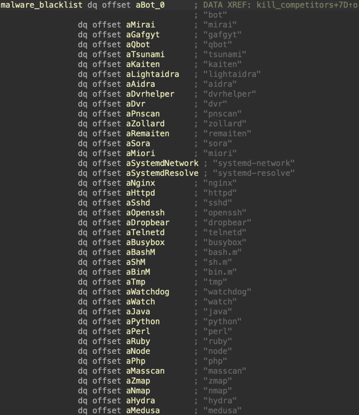 List of processes the malware checks for