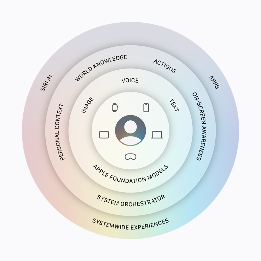 Apple Intelligence security