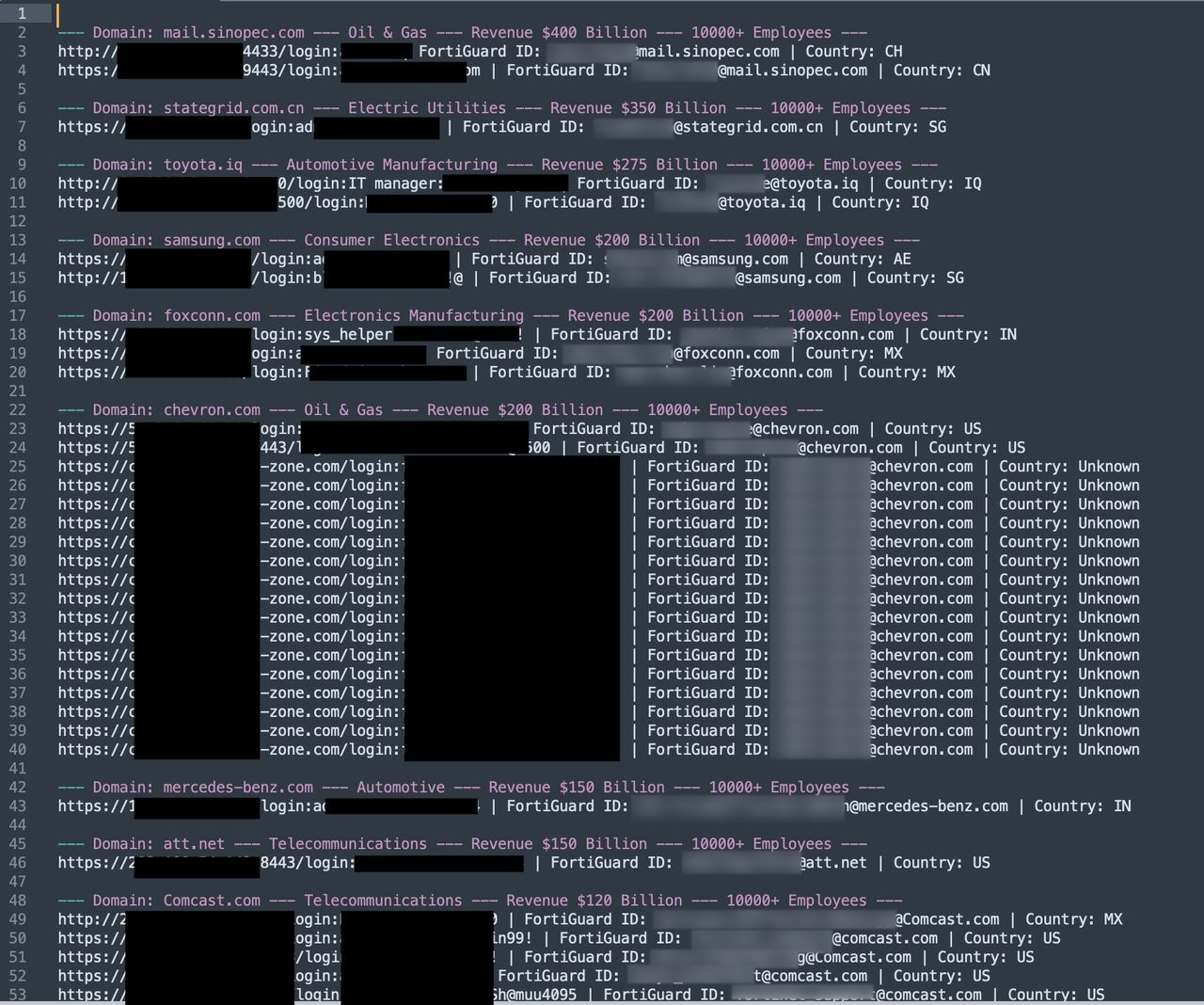 Fortinet credentials found on an exposed server