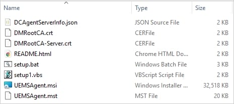 Content of the ZIP file