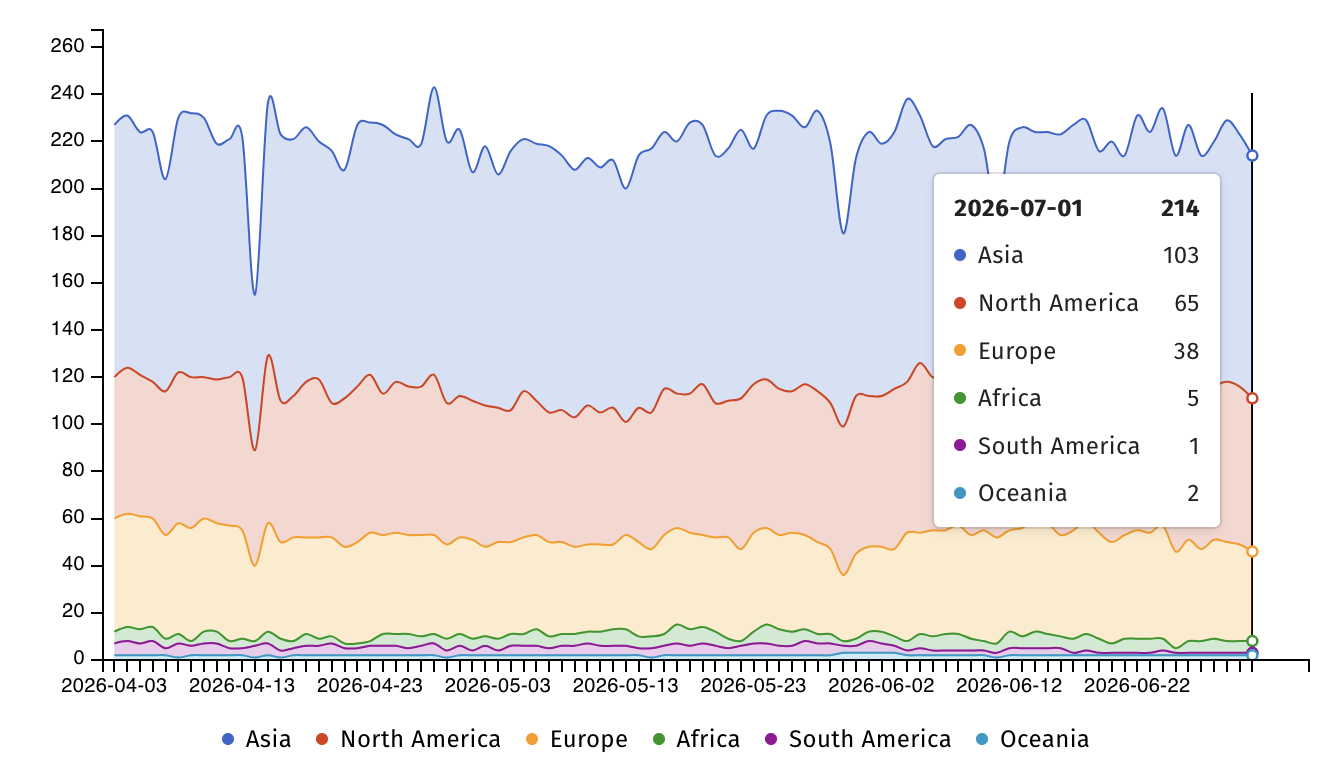 Cisco Unified CM instances exposed online.png