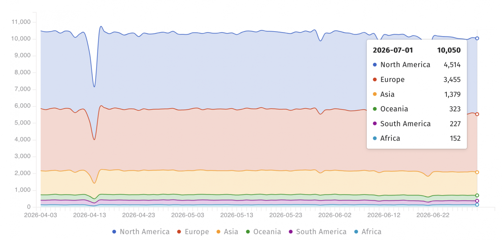 SharePoint servers exposed online