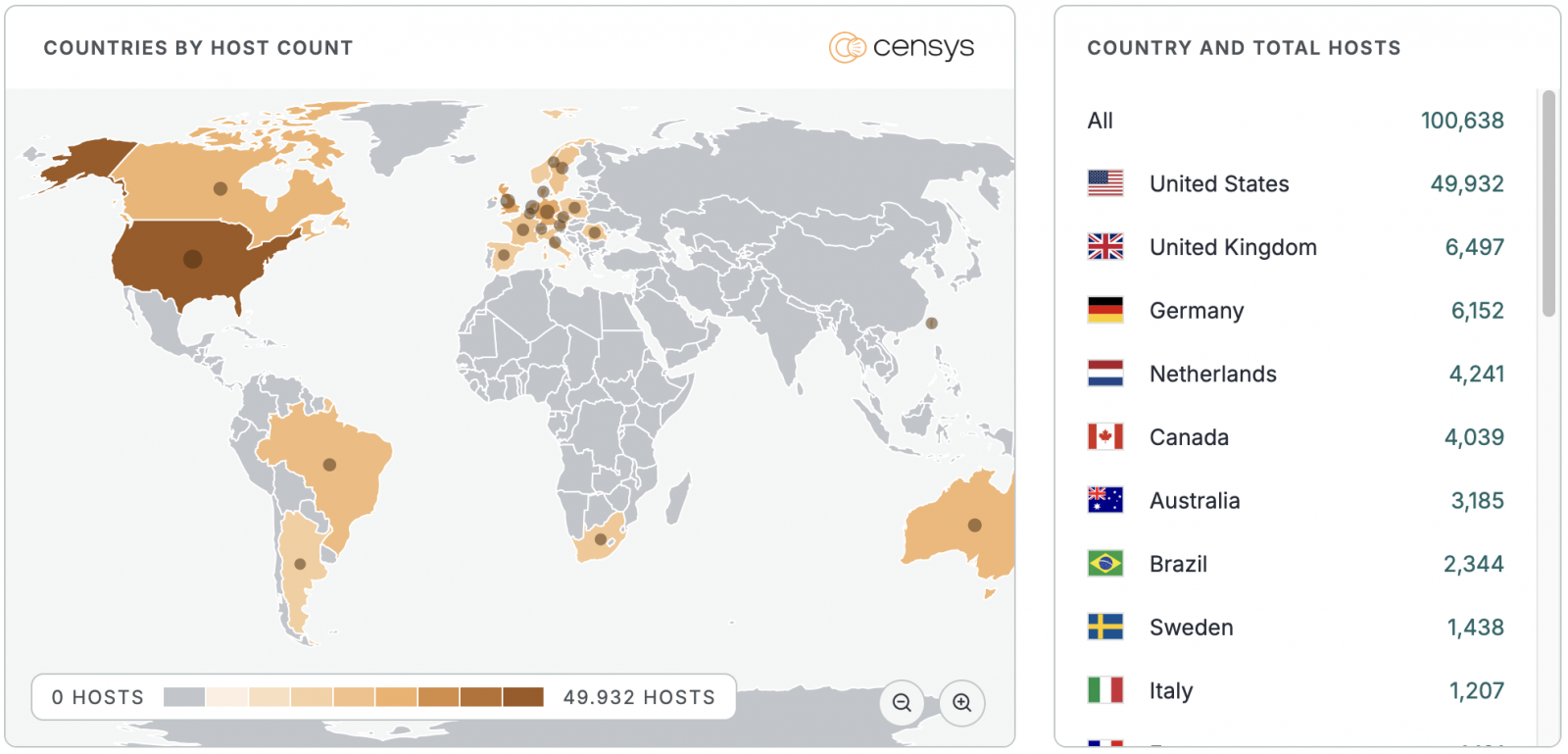 Internet-exposed UniFi OS instances