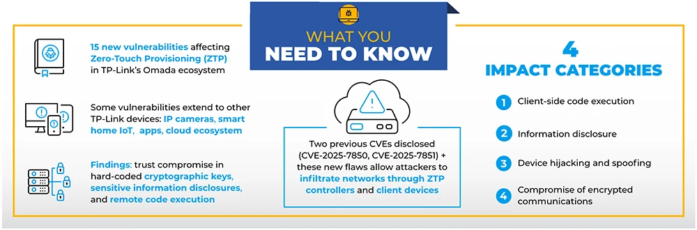 TP-Link Omada vulnerabilities