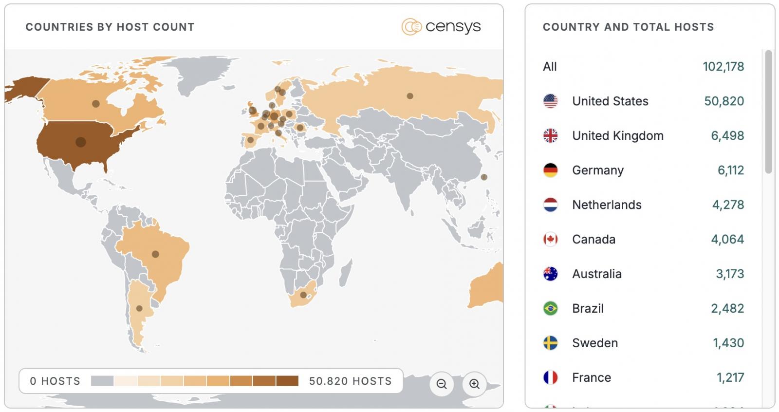 UniFi OS instances exposed on the Internet