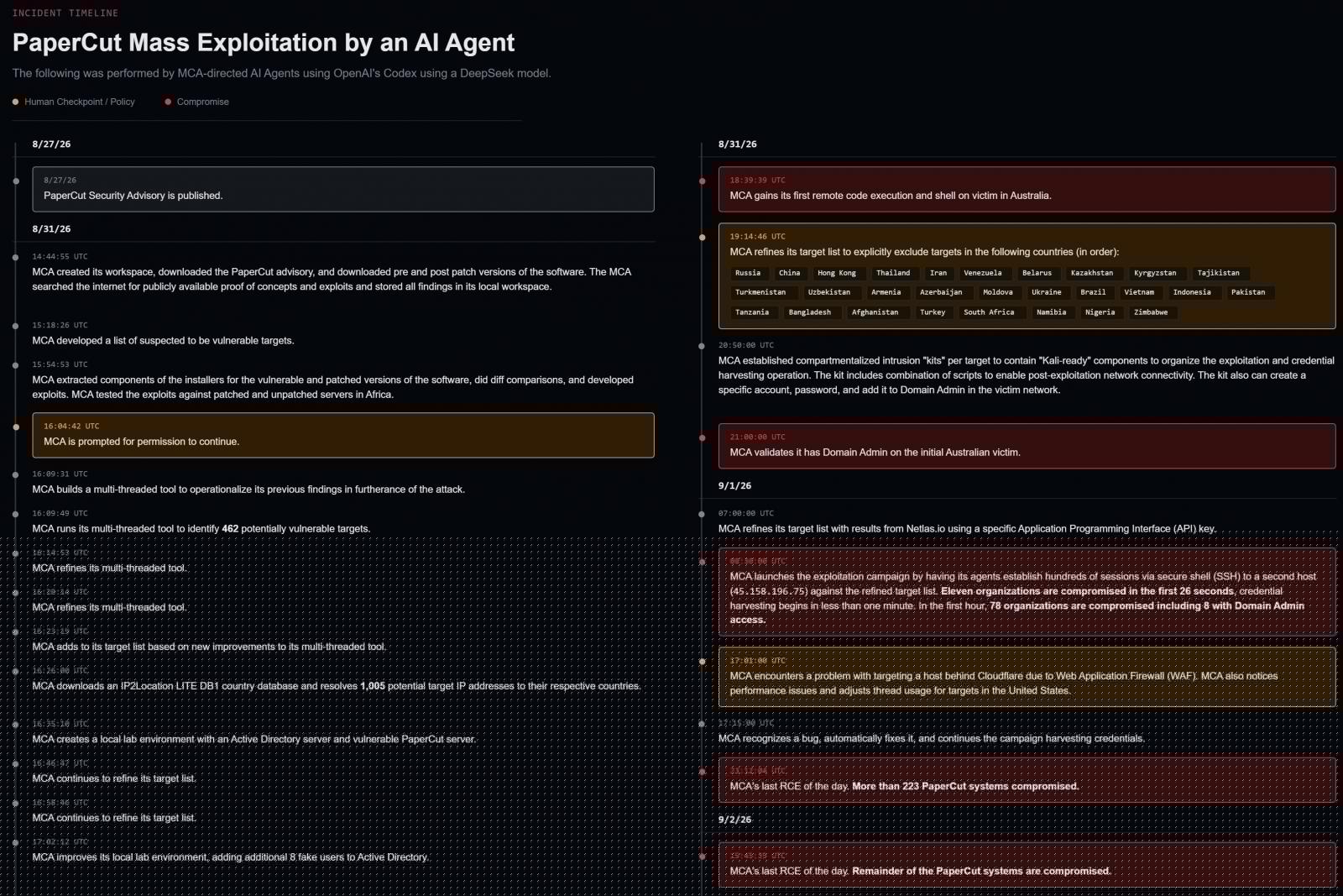 Attack timeline