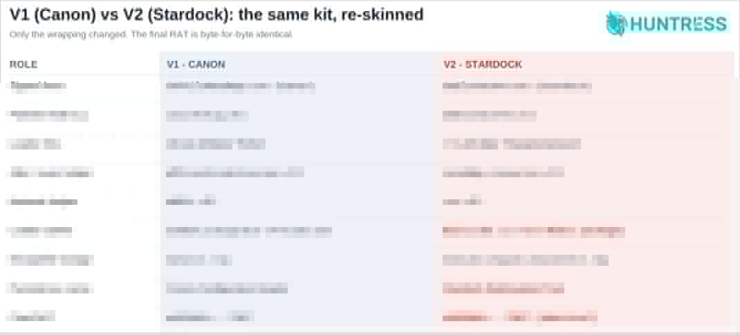 Old and new attack schemes