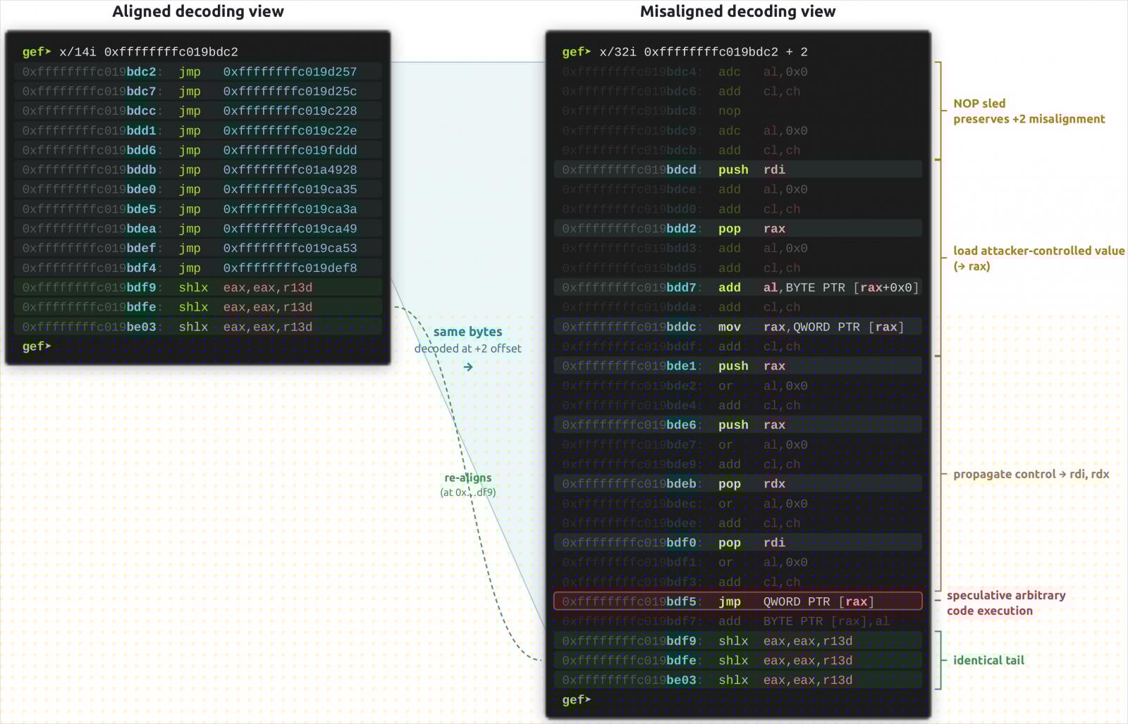 Exploit adapted to constant blinding hardening