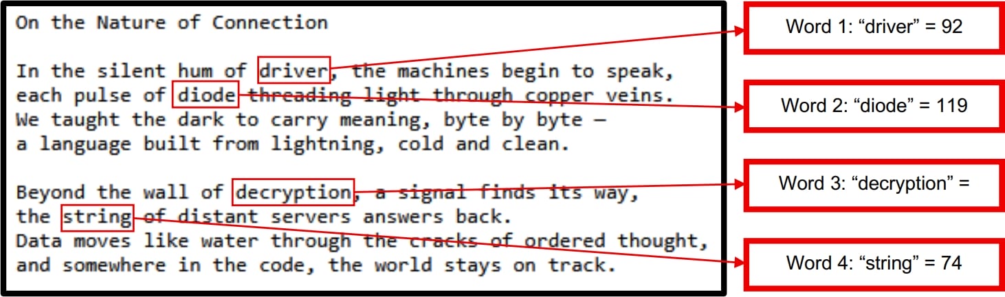 The poem used for C2 address construction