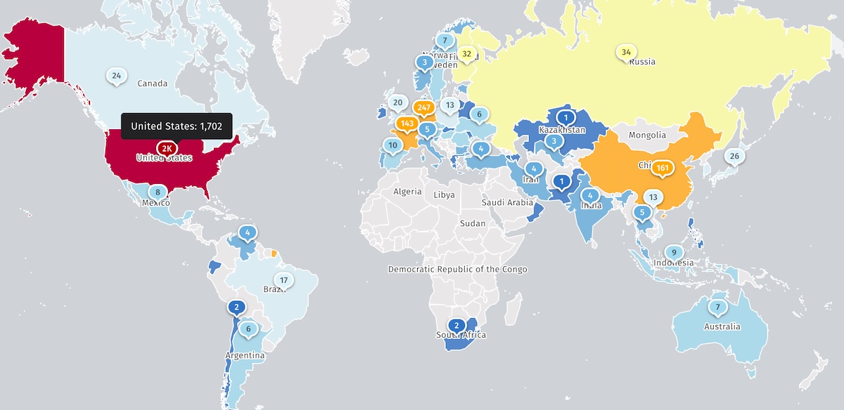 Internet-exposed GitLab CE instances